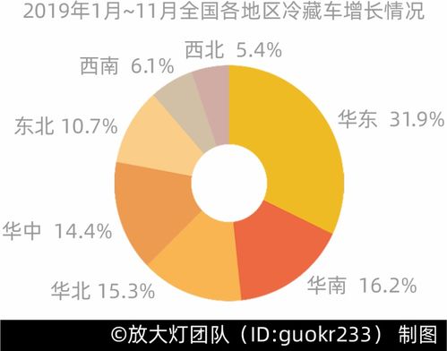 三文魚背后，你所不知道的冷鏈食品銷售